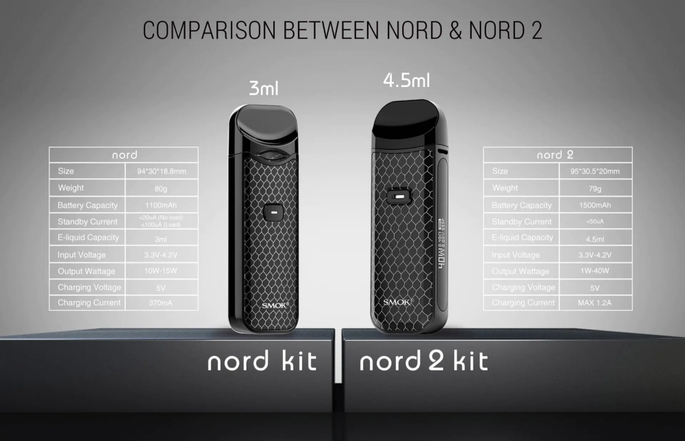  SMOK Nord 2 40W Pod Starter Kit 1500mAh 